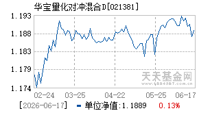 021381基金近期净值走势图