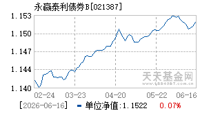 021387基金近期净值走势图