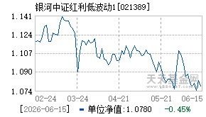 021389基金近期净值走势图