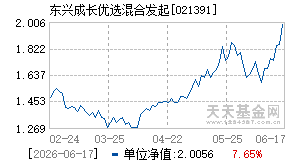 021391基金近期净值走势图