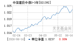 021392基金近期净值走势图