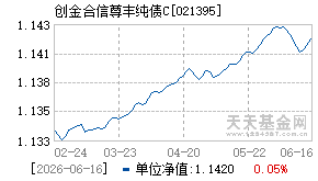 021395基金近期净值走势图
