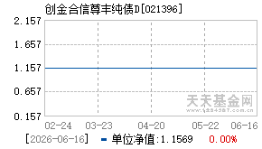 021396基金近期净值走势图