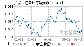 021397基金近期净值走势图