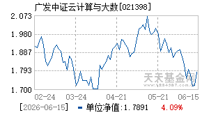 021398基金近期净值走势图