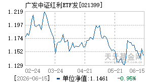 021399基金近期净值走势图