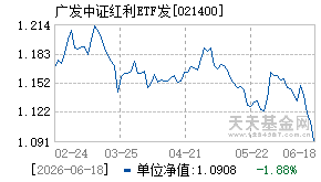 021400基金近期净值走势图