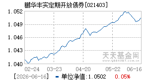 021403基金近期净值走势图