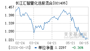 021405基金近期净值走势图