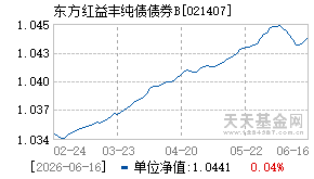021407基金近期净值走势图