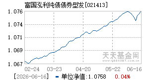 021413基金近期净值走势图