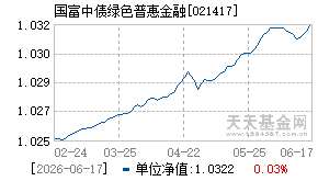 021417基金近期净值走势图