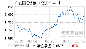 021420基金近期净值走势图