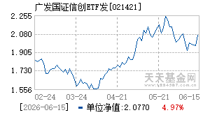 021421基金近期净值走势图