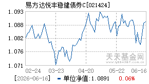 021424基金近期净值走势图