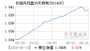 021425基金近期净值走势图