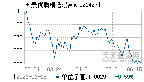 021427基金近期净值走势图