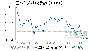 021428基金近期净值走势图