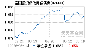 021430基金近期净值走势图