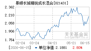 021431基金近期净值走势图