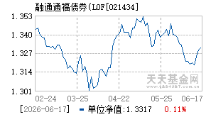 021434基金近期净值走势图