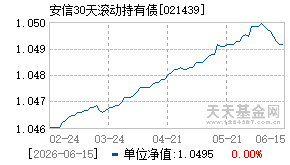 021439基金近期净值走势图