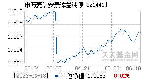 021441基金近期净值走势图