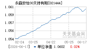 021444基金近期净值走势图