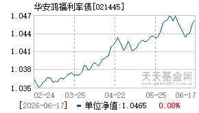 021445基金近期净值走势图