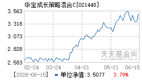 021448基金近期净值走势图