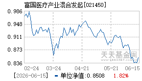 021450基金近期净值走势图