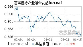 021451基金近期净值走势图