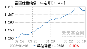 021452基金近期净值走势图
