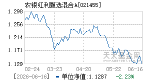 021455基金近期净值走势图