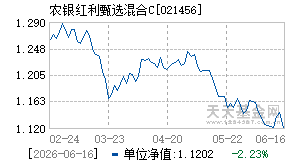 021456基金近期净值走势图