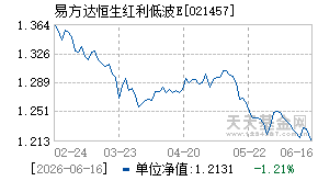 021457基金近期净值走势图