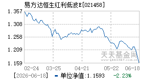 021458基金近期净值走势图