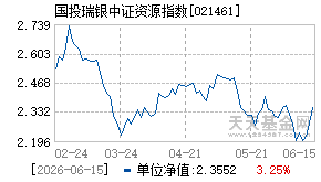021461基金近期净值走势图
