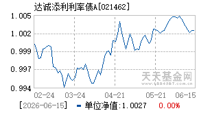 021462基金近期净值走势图