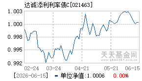 021463基金近期净值走势图