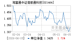 021464基金近期净值走势图