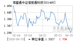 021465基金近期净值走势图