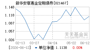 021467基金近期净值走势图