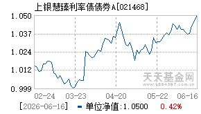 021468基金近期净值走势图