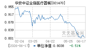 021470基金近期净值走势图
