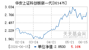 021475基金近期净值走势图