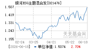 021476基金近期净值走势图