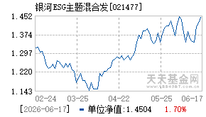021477基金近期净值走势图