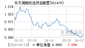 021478基金近期净值走势图