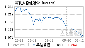 021479基金近期净值走势图